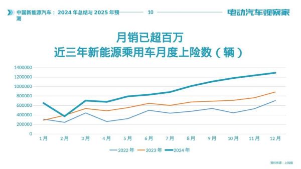 未来十年汽车行业趋势_新能源车值得买吗