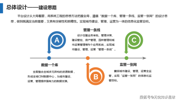建筑行业互联网合作模式有哪些_如何快速对接优质资源