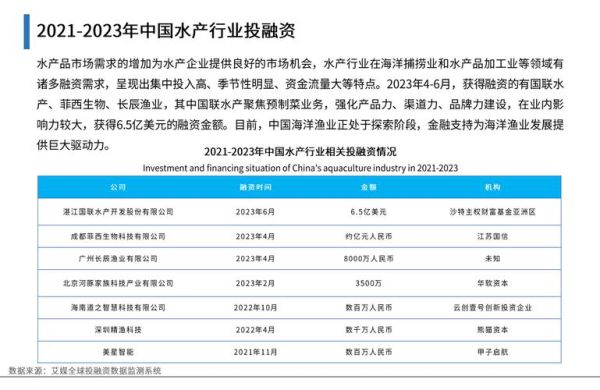 水产行业前景怎么样_2024年还能投资吗