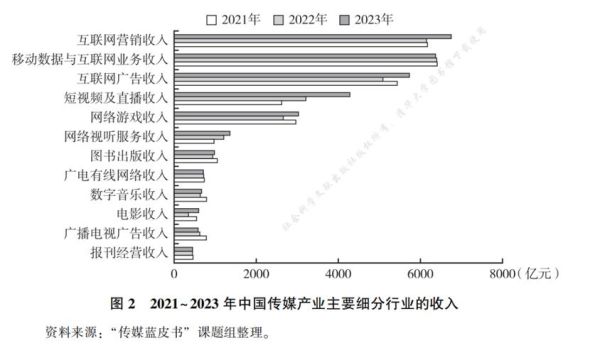 传媒产业现状_2024年传媒行业前景如何