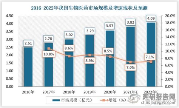 医药公司前景如何_未来十年投资方向