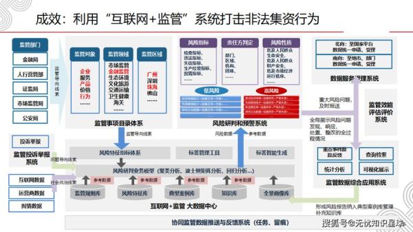 互联网农业市场风险有哪些_如何规避