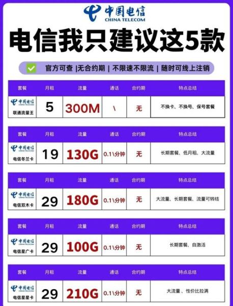 中国电信行业未来发展趋势_5G套餐怎么选最划算