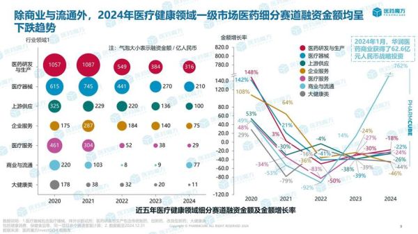 互联网医疗发展趋势_如何盈利