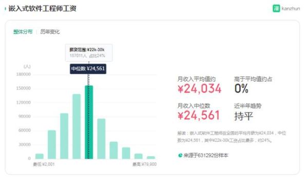 嵌入式开发前景怎么样_嵌入式工程师薪资高吗