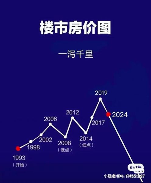 2024年房价走势预测_现在买房合适吗