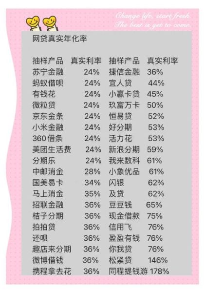 小额信贷申请条件_小额信贷利率是多少