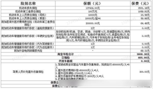 车险怎么买最划算_2024车险价格对比