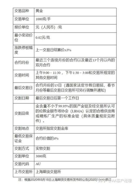 贵金属投资靠谱吗_如何挑选正规平台