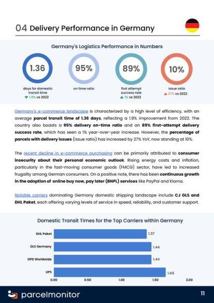 欧洲跨境电商怎么做_欧洲数字营销趋势2024