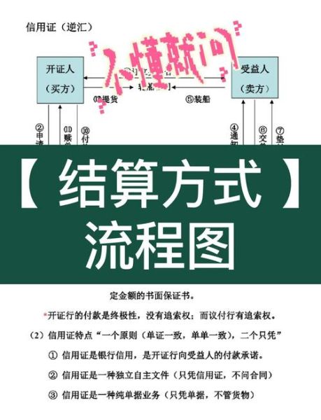 国际贸易出口流程_外贸出口怎么找客户