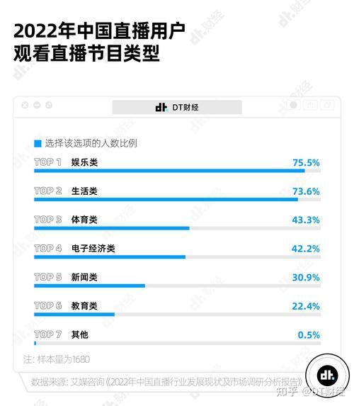 全球直播行业未来趋势_直播带货还能火多久