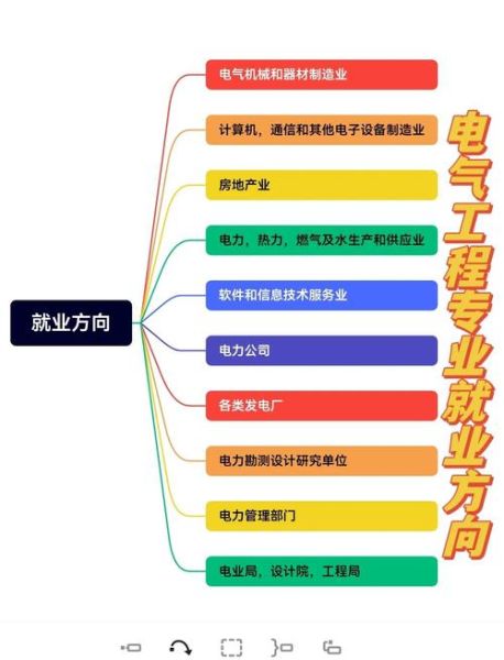 电气设备行业前景怎么样_如何选择高潜力细分赛道