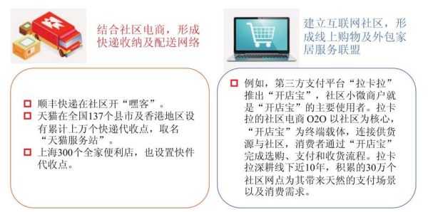 社区o2o前景怎么样_社区o2o盈利模式有哪些