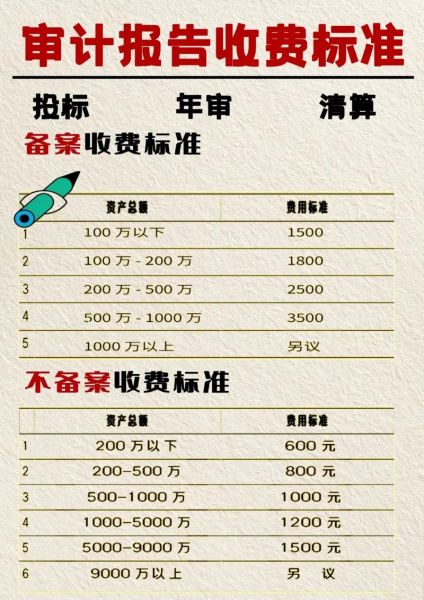 审计报告收费标准_审计报告多久能出