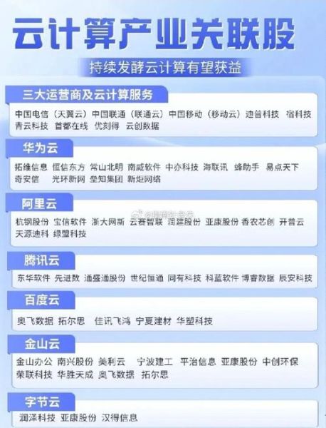 云计算发展趋势_企业上云优势有哪些