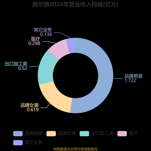 美尔雅前景怎么样_美尔雅未来投资价值