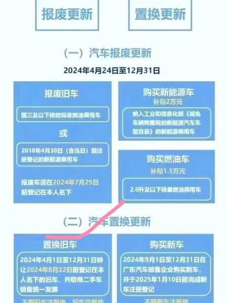 新能源补贴政策_2024年还能领多少钱