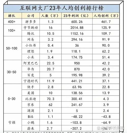 互联网娱乐行业年产值_如何突破千亿大关