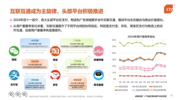 2024年互联网广告趋势_如何抓住流量红利