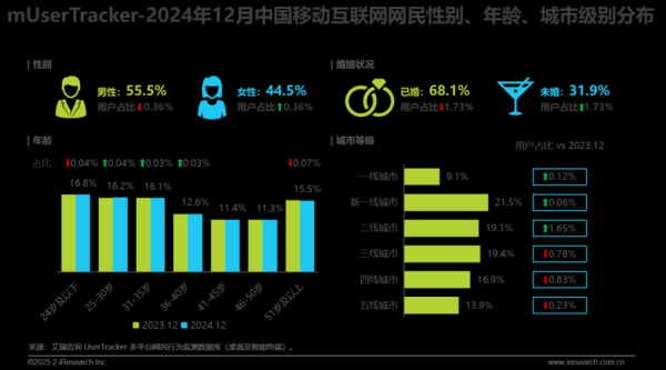 2024年互联网广告趋势_如何抓住流量红利