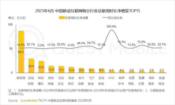 2015年移动互联网用户增长趋势_传统企业如何转型