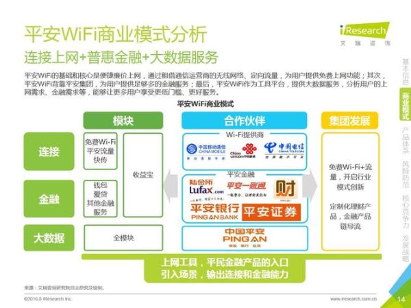 商业wifi如何盈利_商业wifi盈利模式有哪些