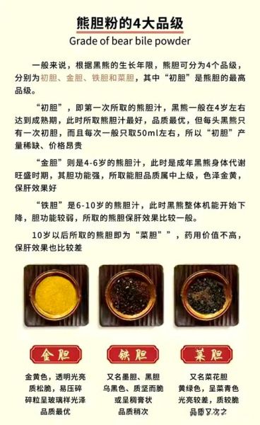 熊胆粉的功效与作用_熊胆粉多少钱一克
