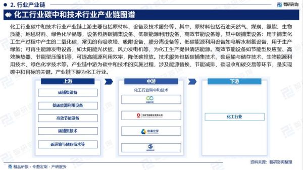 化工行业现状如何_化工行业未来前景怎么样