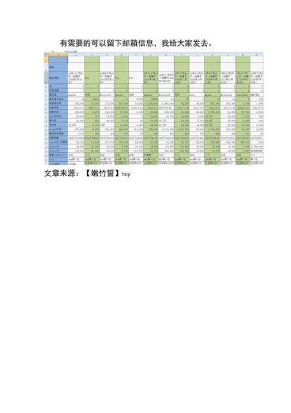 SEO关键词竞争大怎么办_如何分析竞争对手网站