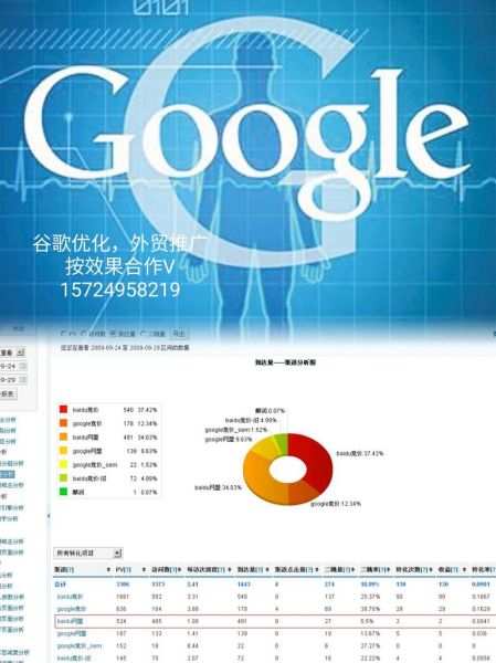 企业网站SEO怎么做_如何提升行业关键词排名
