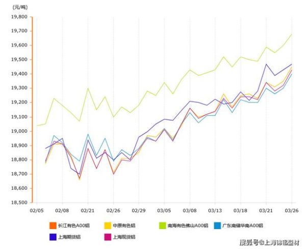 铝价格走势分析_铝行业未来五年发展趋势