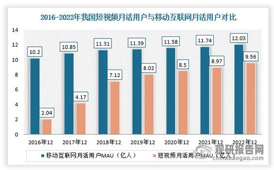 互联网广告规模有多大_未来增长靠什么