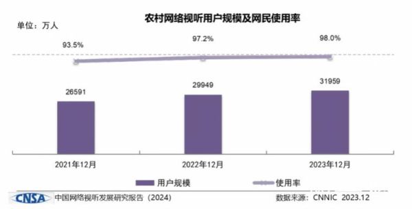 中国网民规模有多大_2024年最新数据是多少