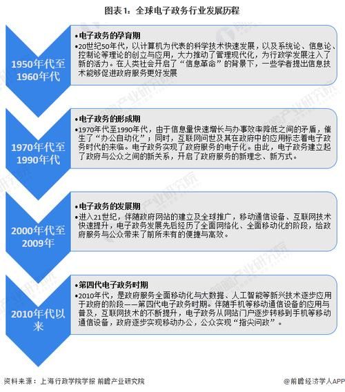 电子政务发展趋势_如何建设智慧政府
