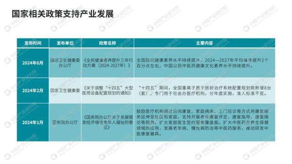 生物医疗行业前景如何_生物医疗公司怎么选