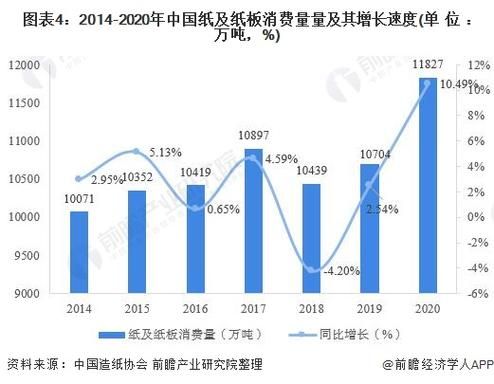2014造纸行业现状_造纸行业未来发展趋势