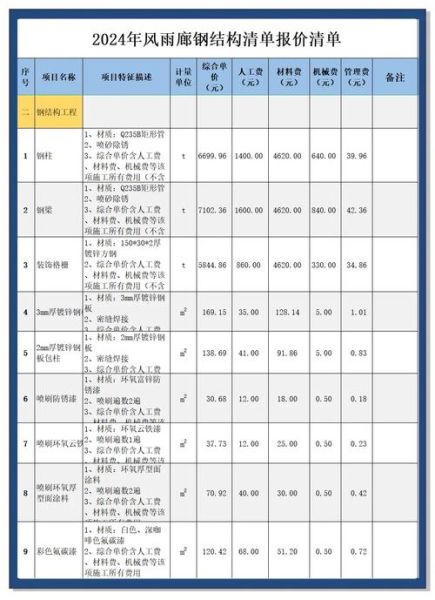 钢结构建筑多少钱一平米_钢结构厂房施工周期多久