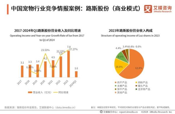 宠物用品行业分析报告_2024年宠物用品市场趋势