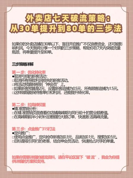 餐饮外卖怎么做推广_外卖平台如何提升排名