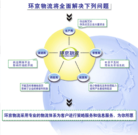物流行业现状如何_物流成本控制方法有哪些