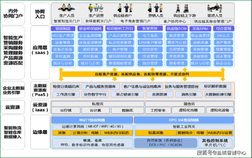 工业互联网平台有哪些_如何选择合适的工业互联网平台