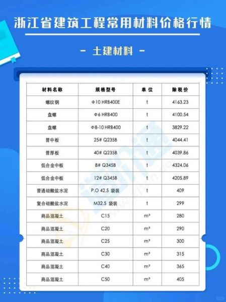 商品混凝土价格多少钱一方_商品混凝土强度等级有哪些