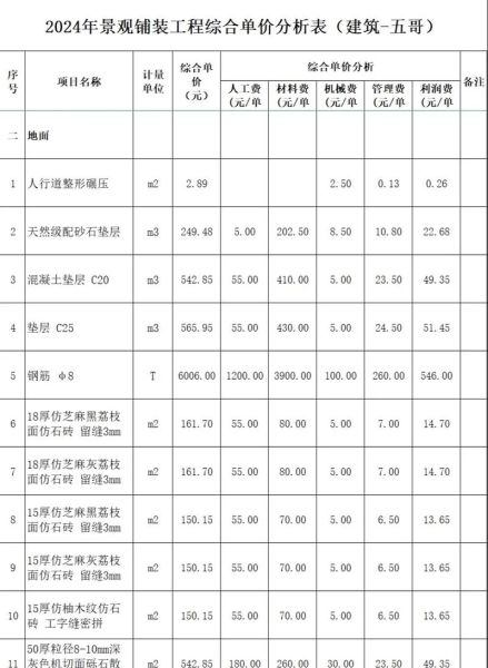 商品混凝土价格多少钱一方_商品混凝土强度等级有哪些