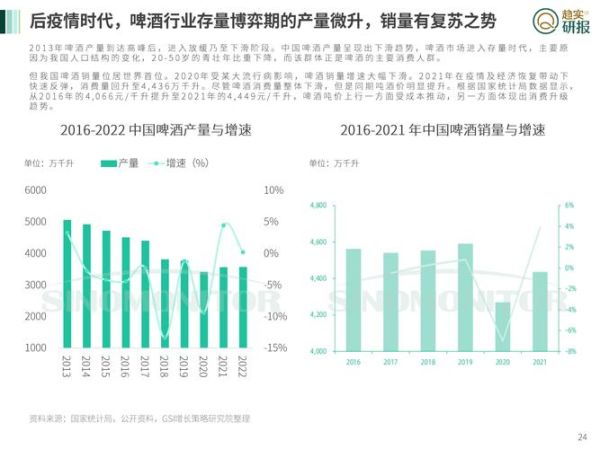 啤酒行业未来五年趋势_精酿啤酒还能火多久