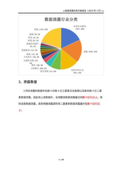 互联网安全管理调研报告_企业如何防范数据泄露
