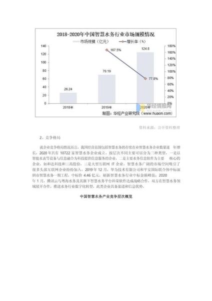 水务行业前景如何_智慧水务投资回报率是多少