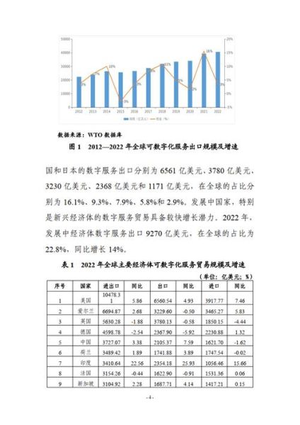 国内贸易行业现状如何_未来发展趋势是什么