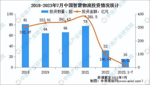 未来物流行业发展前景_物流行业如何转型升级