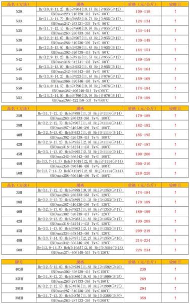 钕铁硼前景怎么样_钕铁硼未来市场机会